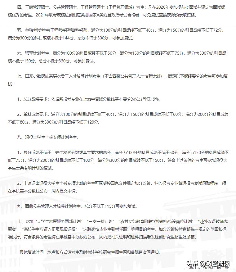 24所院校复试线已经公布！快看你过线了吗？来看复试调剂时间表