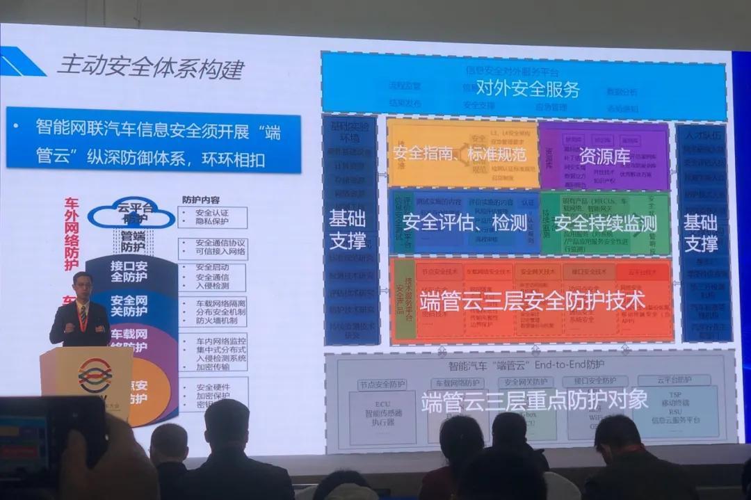 难题|破解汽车网络信息安全难题,从“黑”特斯拉开始
