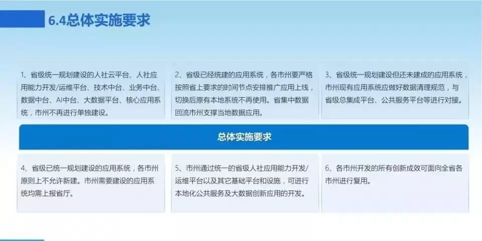 新一代数字化转型信息化总体规划|数字化转型 | 规划