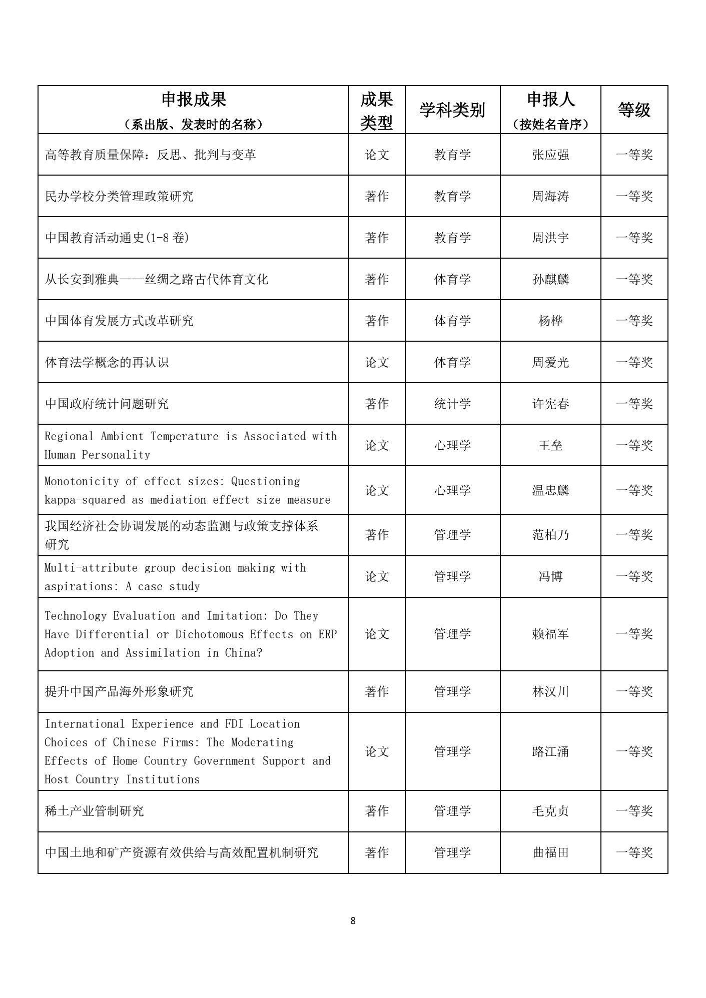 名单|1539项成果获奖！教育部公布重要奖项名单