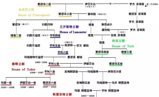 伊丽莎白一世|欧洲国王名字里的数字是怎么来的?一个名字让68年的储君很害怕