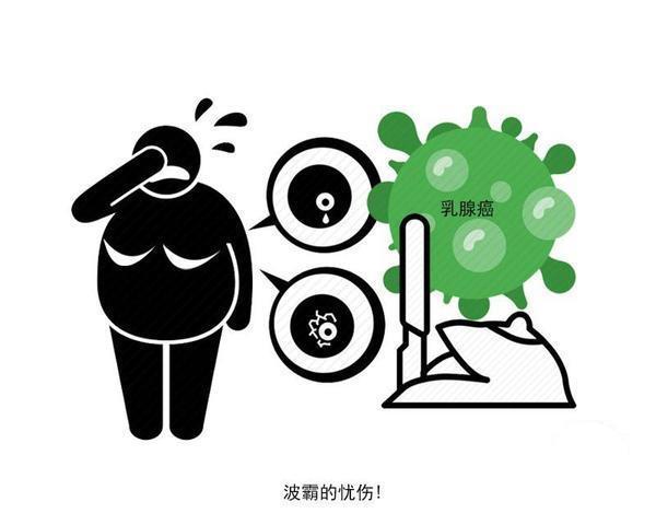 乳头|体内有癌,胸部先知?女性胸部若有4个迹象,需尽早排查乳腺癌