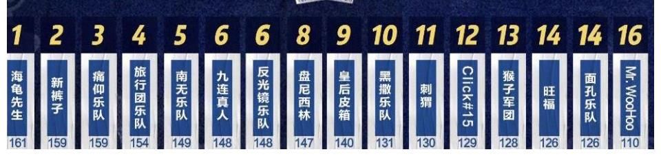 九连真人|老乐队神仙打架 百度告诉你谁是观众心中的C位？