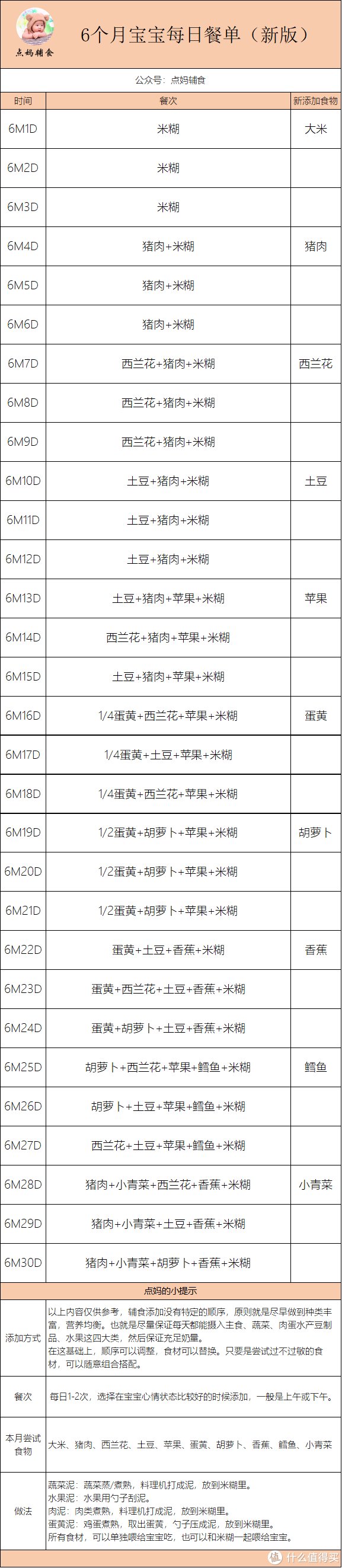 辅食|6个月宝宝辅食食谱大全，附宝宝一天辅食安排表！