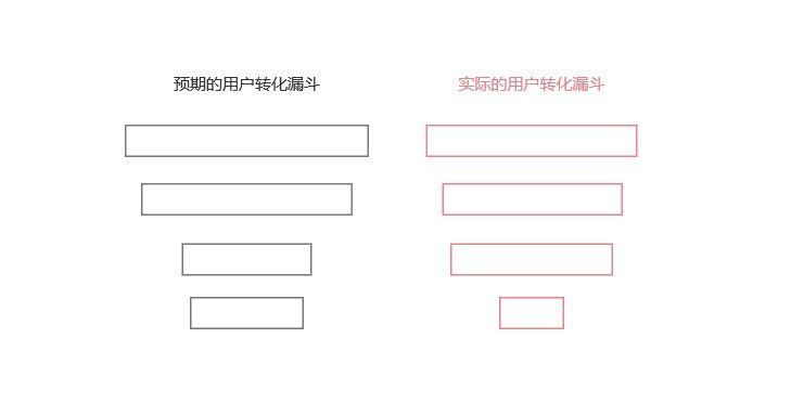 B端|漫谈B端SaaS产品方法论