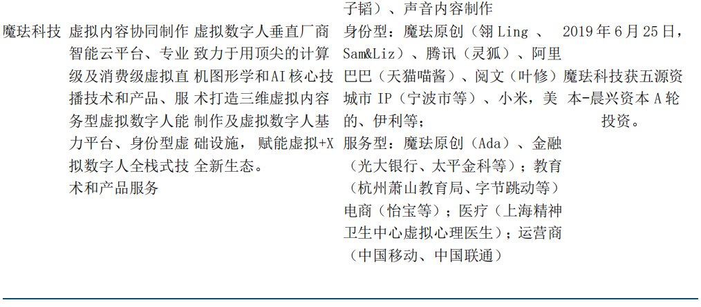 交互|中信建投证券：看虚拟人浪潮背后的投资逻辑及机遇