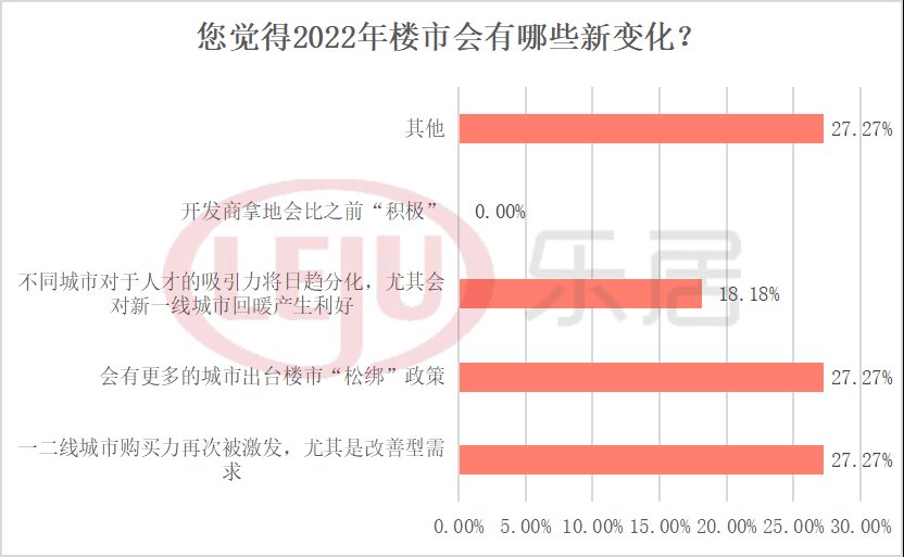 二手房|新政调查！40%深圳人支持“放松购房资格，取消限制”