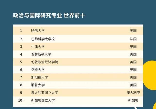 2021年QS世界大学学科排名发布！美国高校霸榜！！