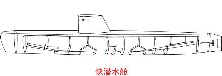 上浮下潜、自由腾挪，潜艇的“鱼鳔”——压载水舱面面观
