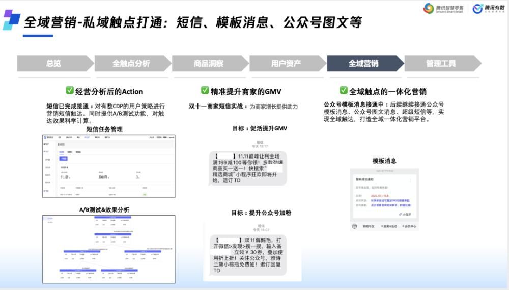 数字化|千呼万唤始出来，腾讯生态“一站式数据工具”终于来了！