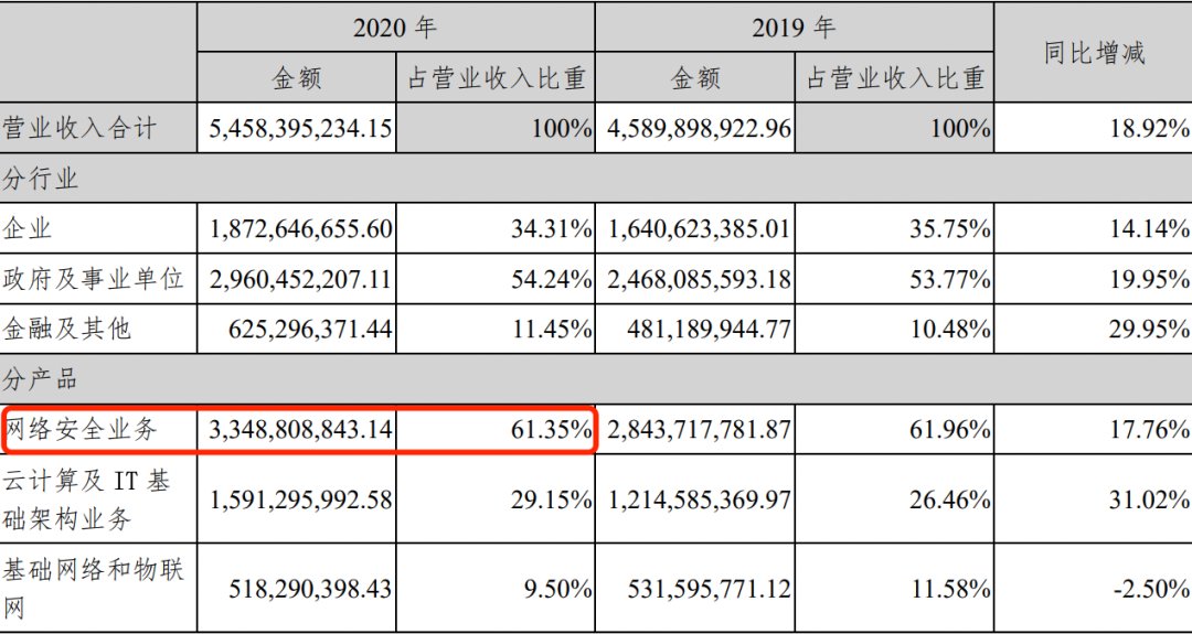 系统|起底深信服的“员工监控”生意