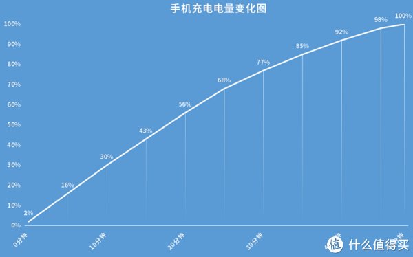 评测|荣耀60 Pro首发评测，新配色朱丽叶有看点，自拍玩法出新花招