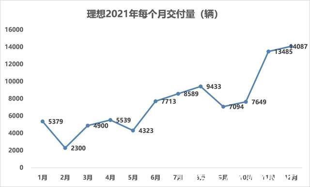 四季度|“抠厂”理想，终于赚钱了？