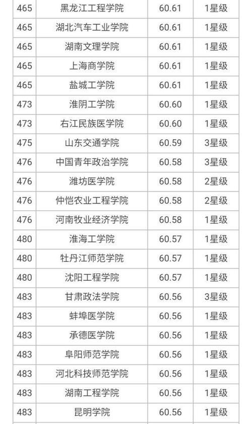 大学|7所8星、18所7星、24所6星大学上榜，2020年700所最好大学榜单！