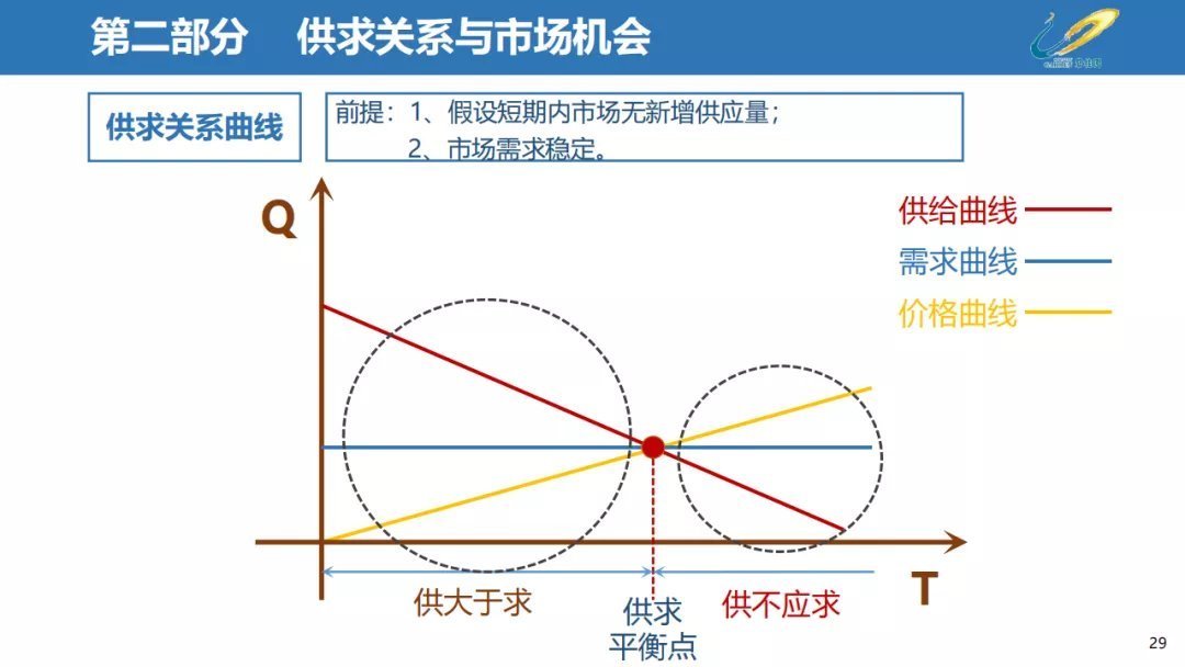 经营|三四线城市房地产经营思路,以碧桂园为例