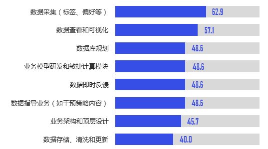 特许|第三代特许经营企业消费者数据应用报告发布