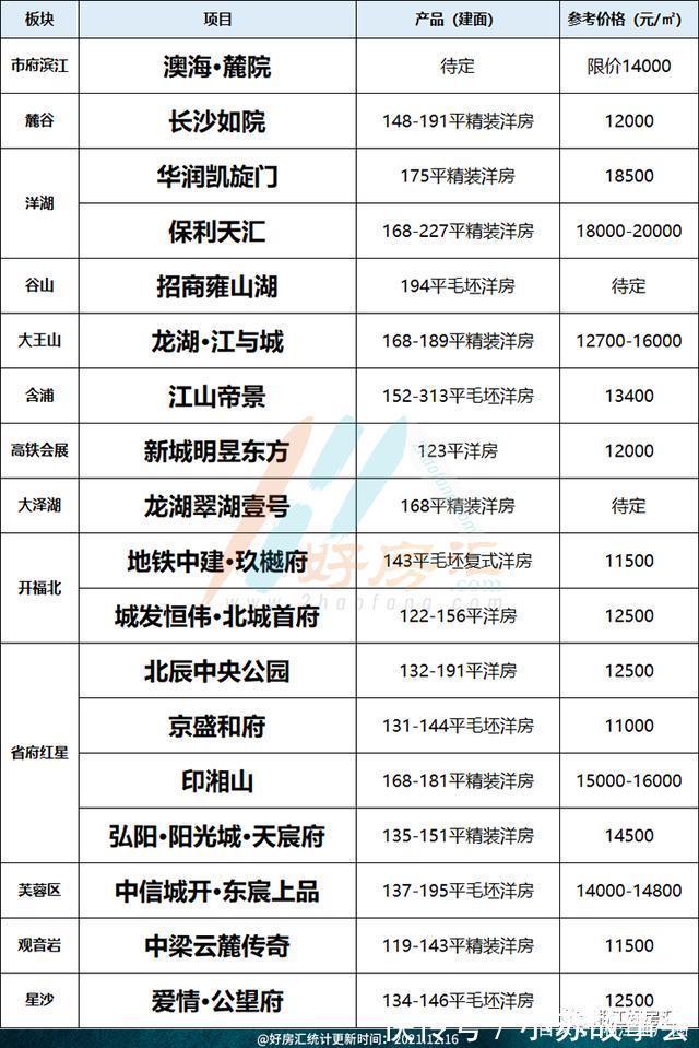 华润置地|湘江好房榜|长沙大平层洋房别墅盘点!谁能荣膺年度封面大宅