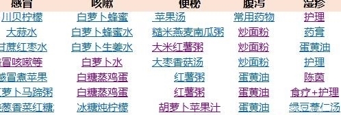 咳嗽再严重都不怕,上锅这样蒸2个鸡蛋,2天就除根,一吃就好