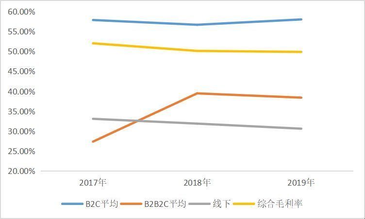 苹果|智氪｜那个卖苹果充电器的，到底值不值800亿？