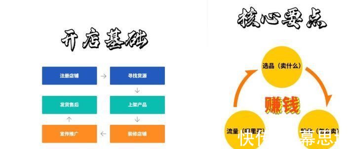 手淘|淘宝C店真的要经营不下去了吗？