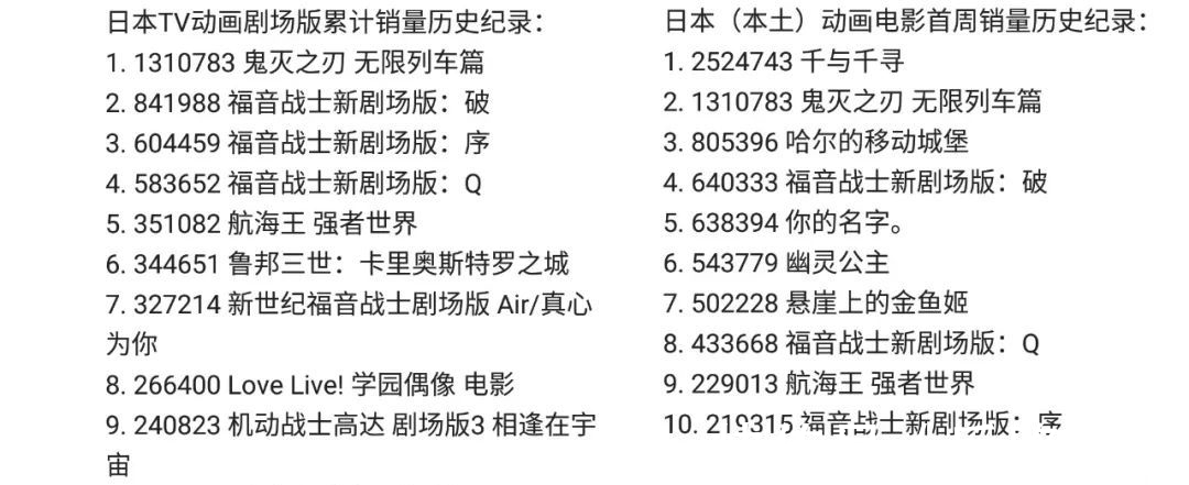 千与千寻|《鬼灭之刃》赚麻了!打破EVA销量纪录,下一个是游戏吗?