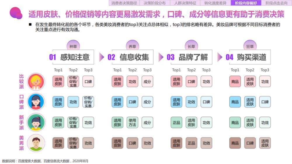 关键字|2020百度美妆行业研究-人群篇