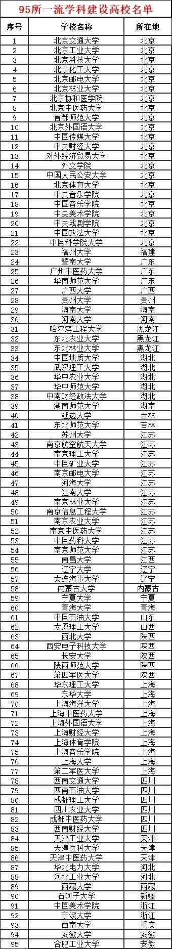 一篇文章带你了解“双一流”大学，考研人收好这份指南！