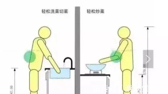 橱柜|刚搬新家就痛哭哀嚎!留下赤裸裸的30条装修遗憾,钱烧光、房已毁