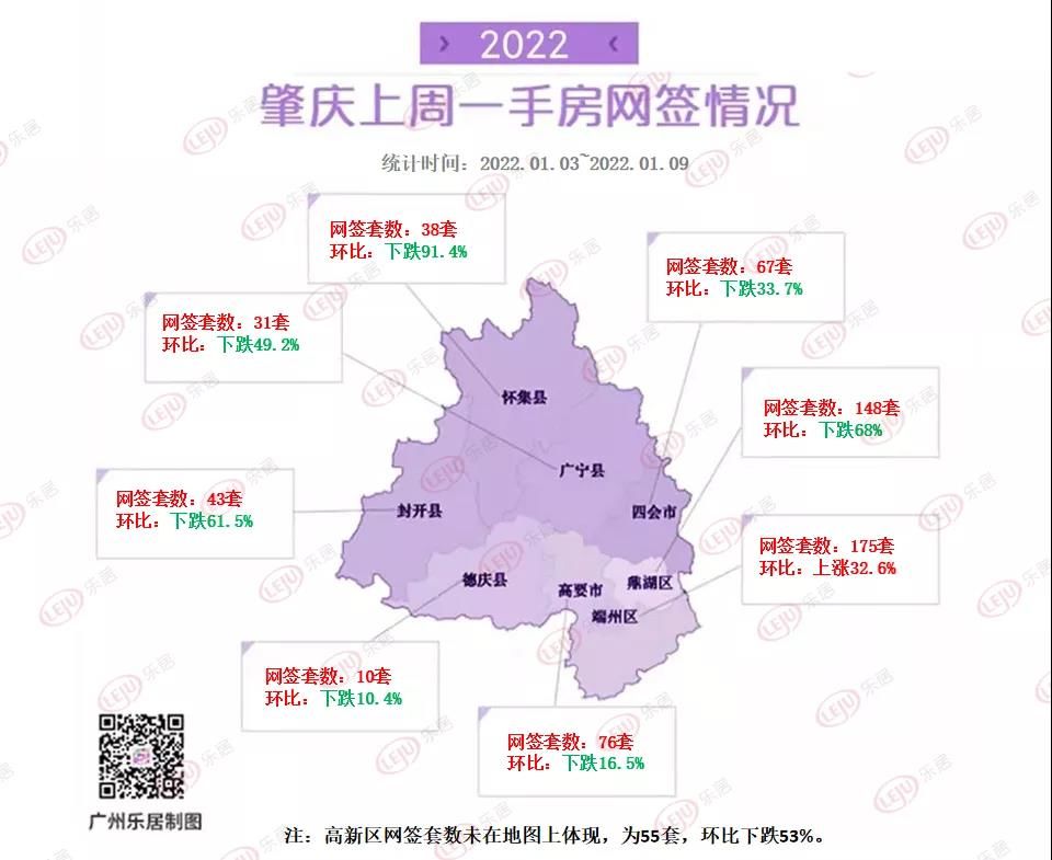 均价|大降温！上周湾区九城新房成交不足8千套，江门冲入前三