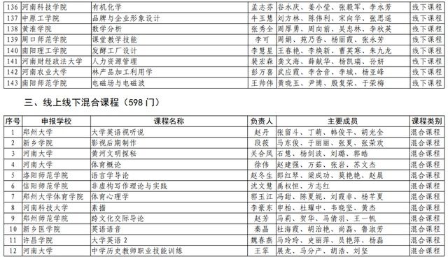 河南理工大学|速看！河南省第二批一流本科课程名单公布，有你们学校吗？