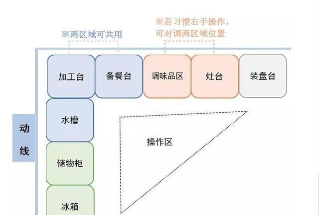 隔板式|房子入住后才发现,厨房这些设计很失败,花了很多钱却一点不实用!
