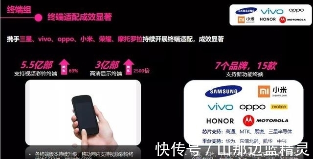 终端|视频彩铃三网互通 苹果iPhone将适配支持