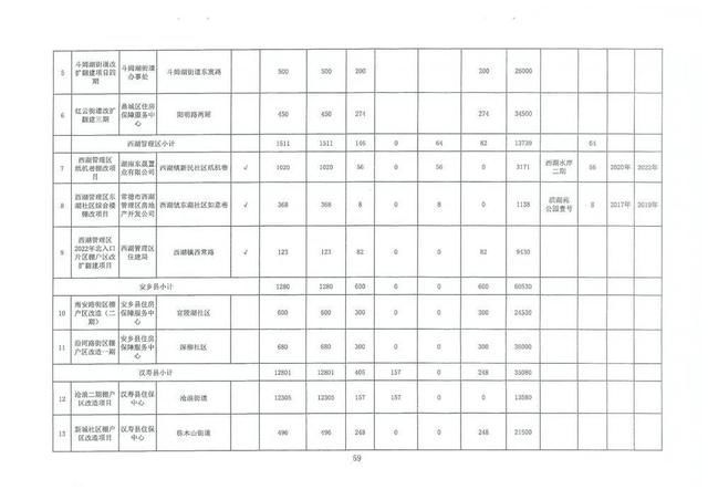 棚户区|省住建厅关于下达2022年保障性租赁住房、公租房建设及棚户区改造计划任务的通知