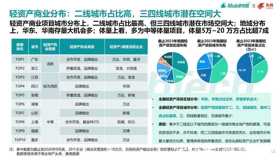 趋势|2021年商业地产趋势洞察报告