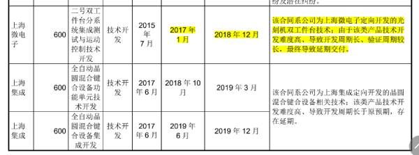 华卓精科|华卓精科的“光刻机第一股”：1个客户 4件产品