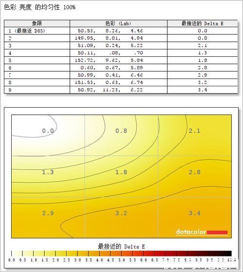 对比度|精彩有型的2K显示器 AOC Q27V5CE评测