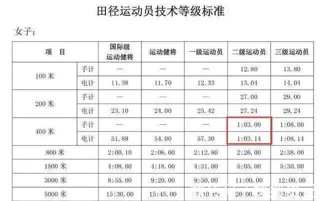 男生|11歲女學(xué)霸跑的太快被喊''閃電俠''全校男生都跑不過她