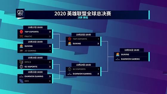 预测|S10决赛SN vs DWG前瞻预测：SN或将成功卫冕冠军