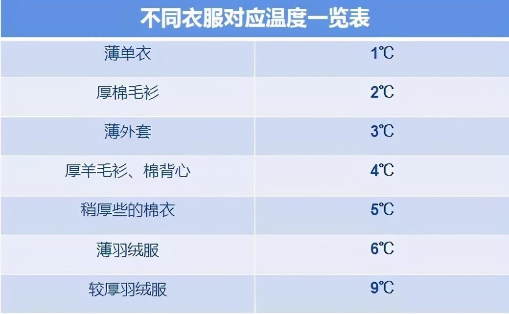 判断孩子|幼儿园老师温馨提示这样穿衣，让孩子不冷不热不生病