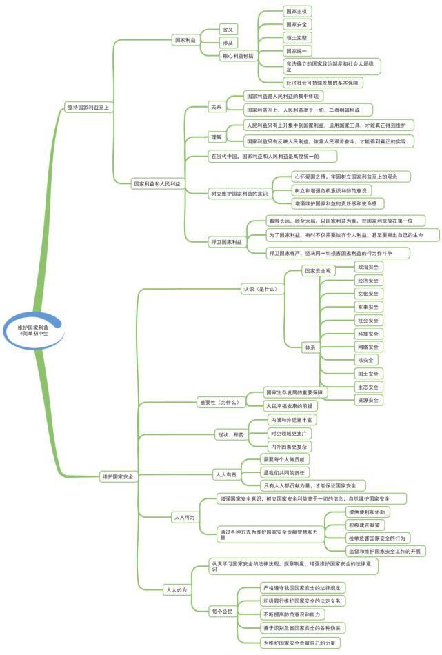 初中各科思维导图全汇总，涵盖3年所有知识点