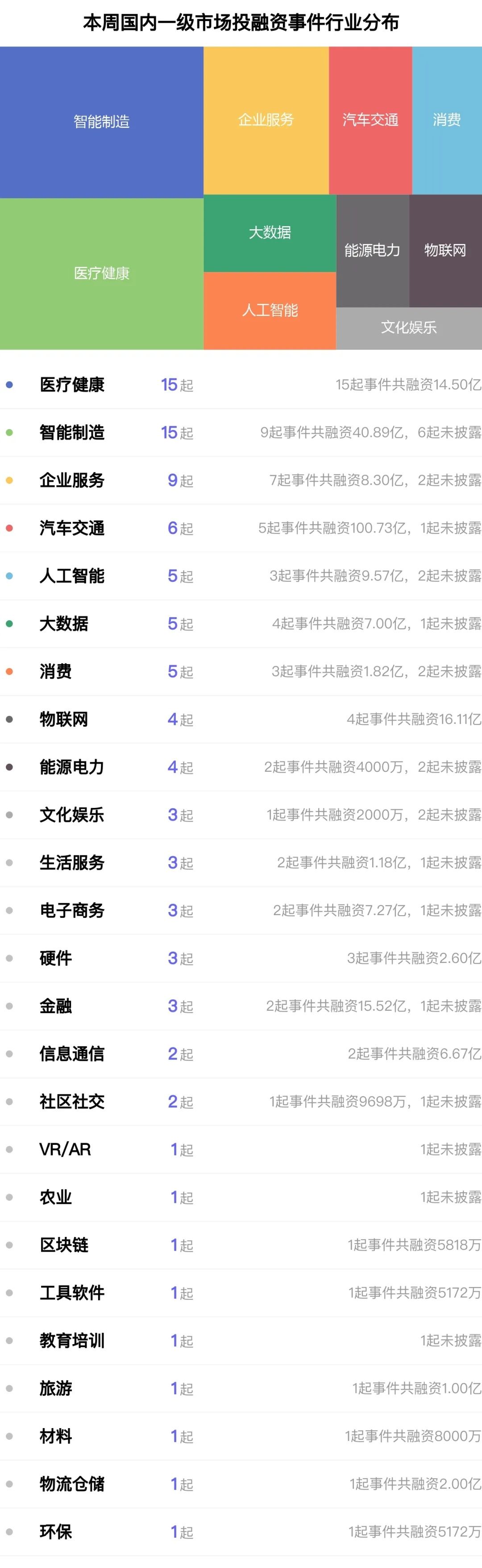 高瓴|钛信资本领投「英诺赛科」近30亿人民币D轮融资；企业支出管理平台「分贝通」完成1.4亿美元C+轮融资丨全球投融资周报