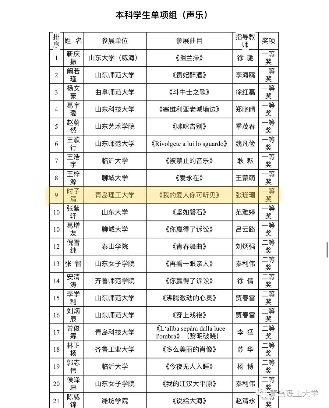 省赛|青理小伙锤炼基本功，获省赛一等奖！