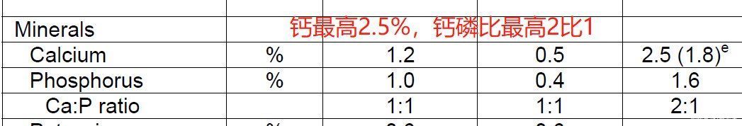 自然观|某宝销量前五自然观狗粮，蛋白15，钙磷失衡，无VD，两种毒素