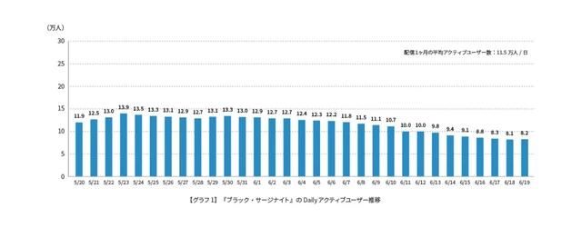 手游|日本人对四款中国新手游做了一番研究，给出了数据