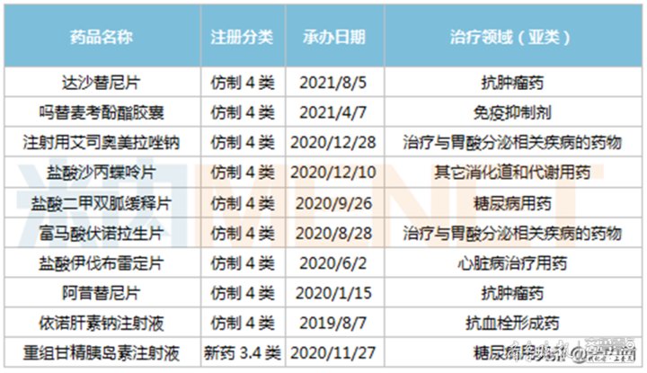 创新研发真章！新时代药业拿下7大重磅品种，5个品种首家过评