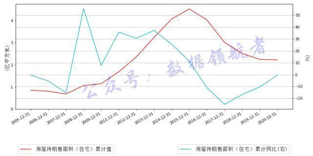 恒大地产|投资地产股与地产产业链相关个股的数据逻辑