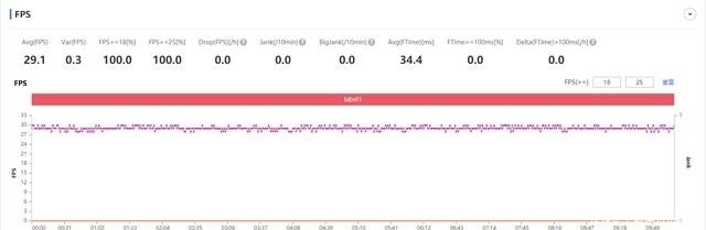 mate40|华为mate40系统更新优化了也没救！麒麟9000的续航太惨