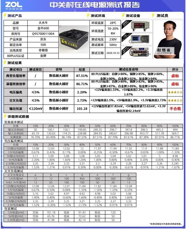 纹波|双.11慎买！大水牛金牛600电源虚标！效能仅87%