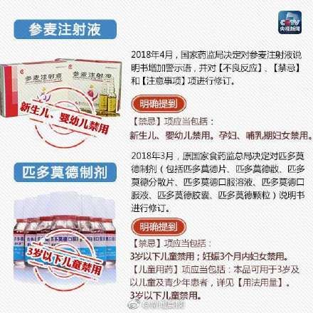 孩子|家长必看！这些药品孩子禁用或慎用！
