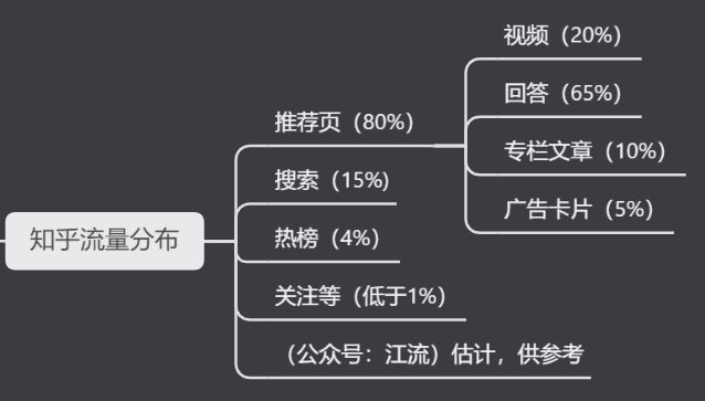 小红书|知乎的内容营销逻辑